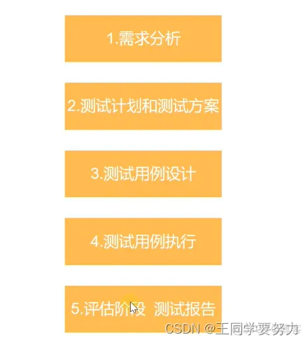 【软件测试学习】—软件测试的基本认识（一）_测试工具_07